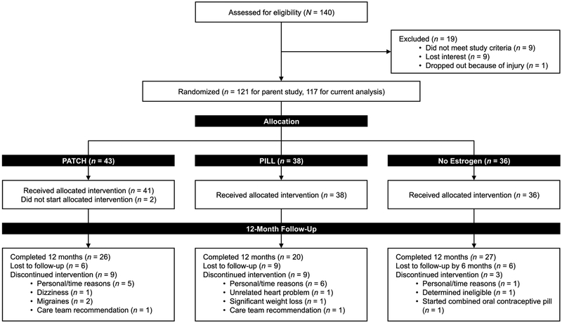 FIGURE 1: