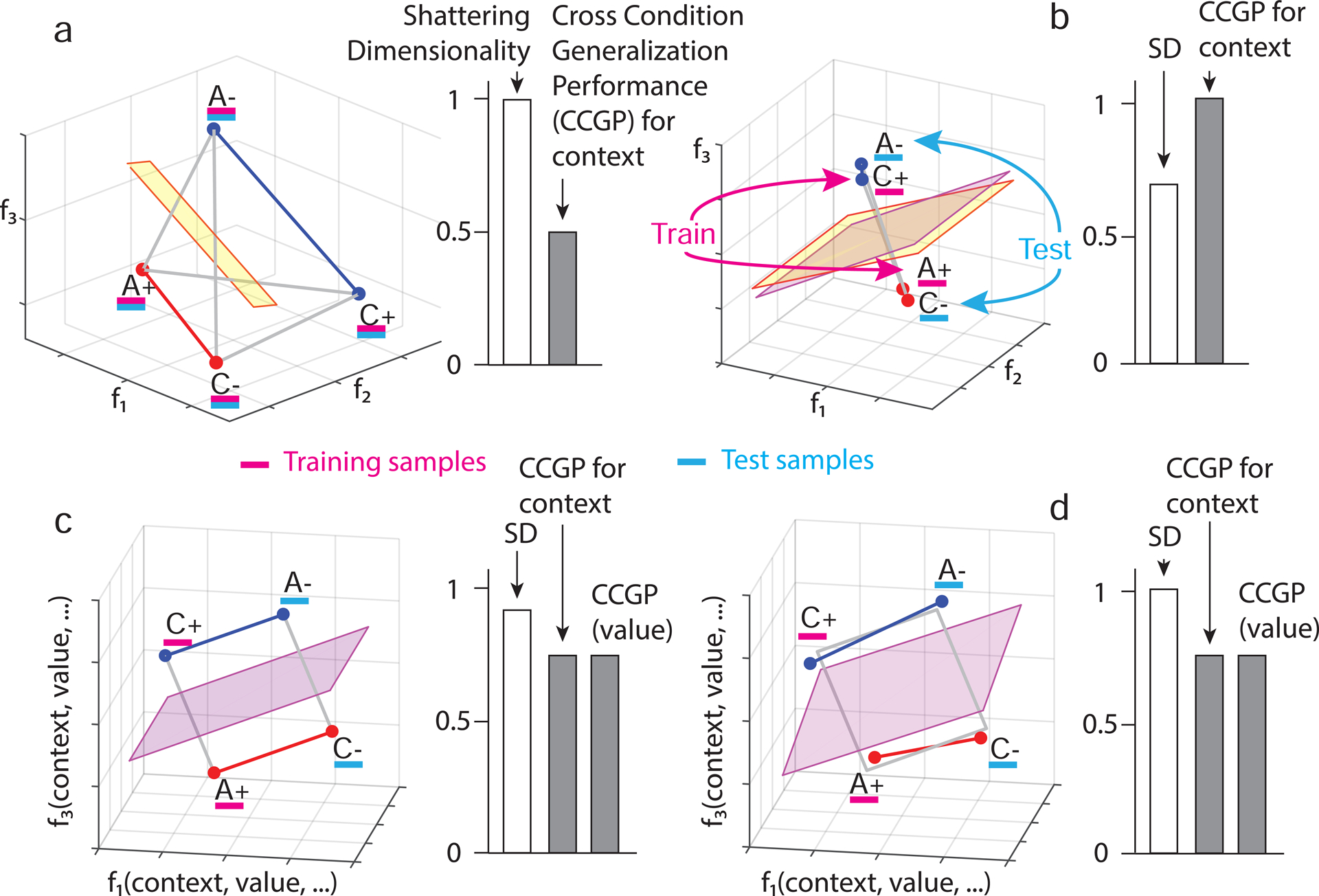 Figure 2: