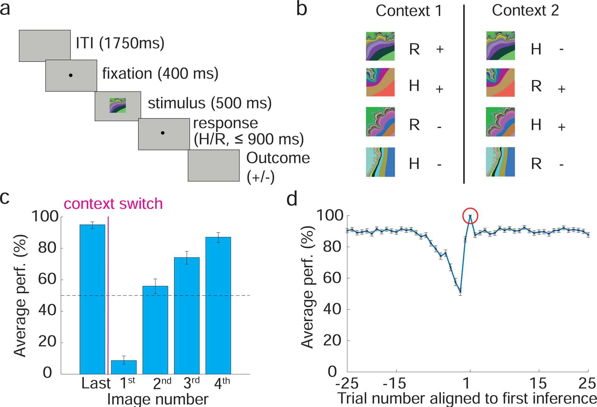 Figure 1: