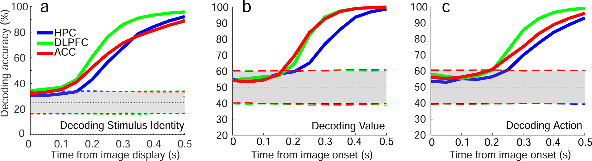 Figure 4: