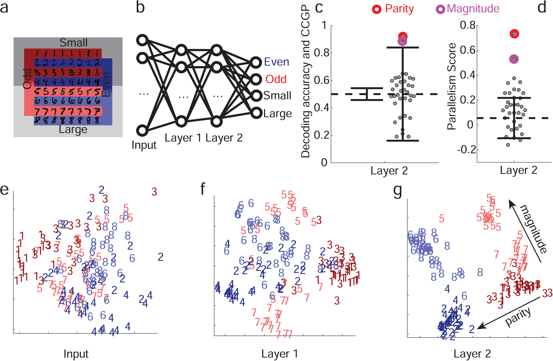 Figure 7: