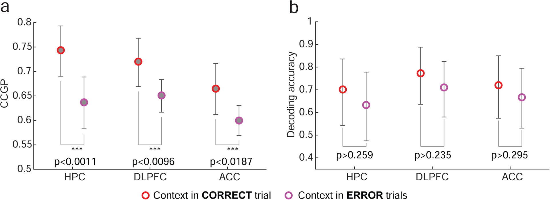 Figure 6: