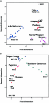 Figure  3