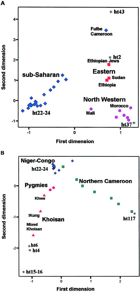 Figure  3