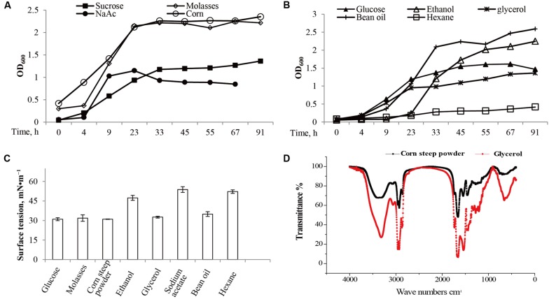 FIGURE 3