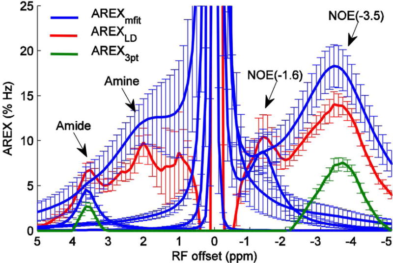 FIG. 3