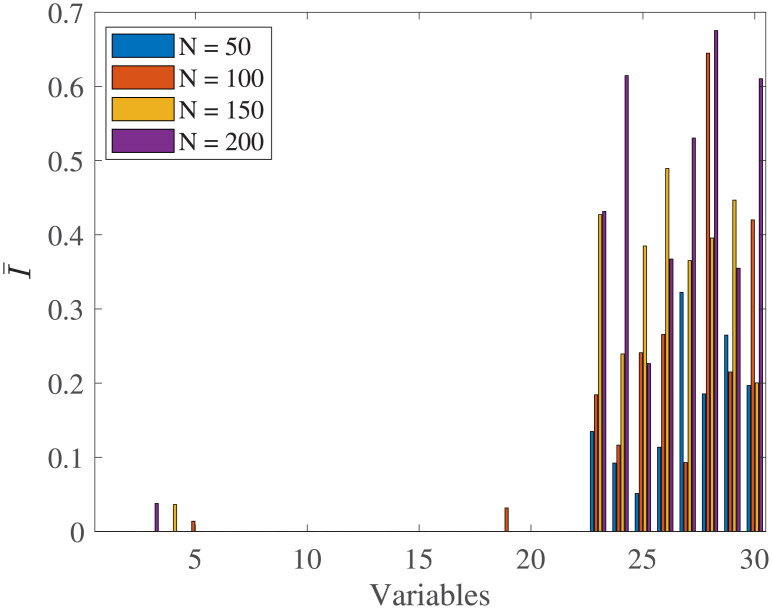 Fig 13