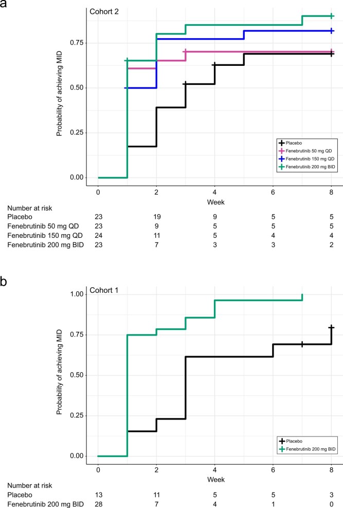 Extended Data Fig. 4