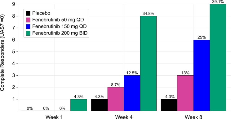 Extended Data Fig. 3