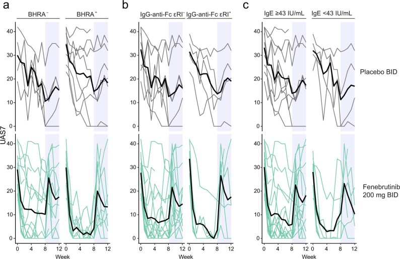 Extended Data Fig. 6