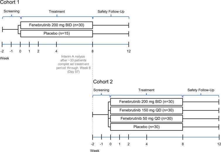 Extended Data Fig. 1