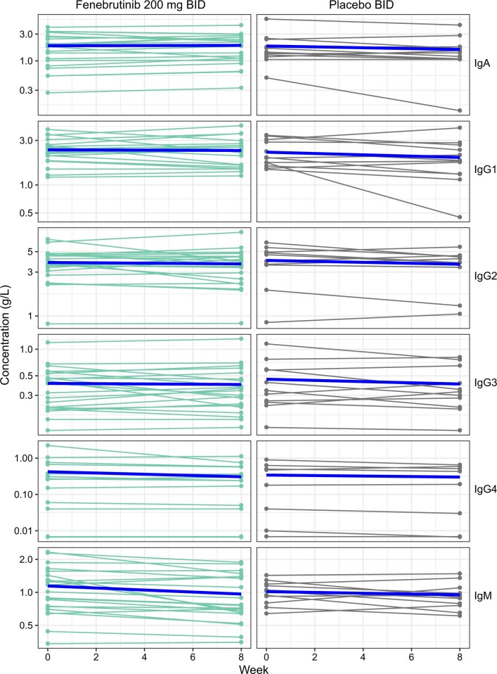 Extended Data Fig. 8