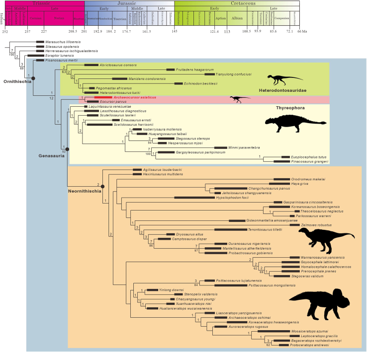 Figure 4