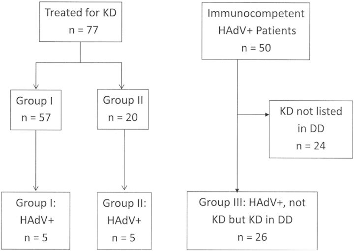 Figure 1.