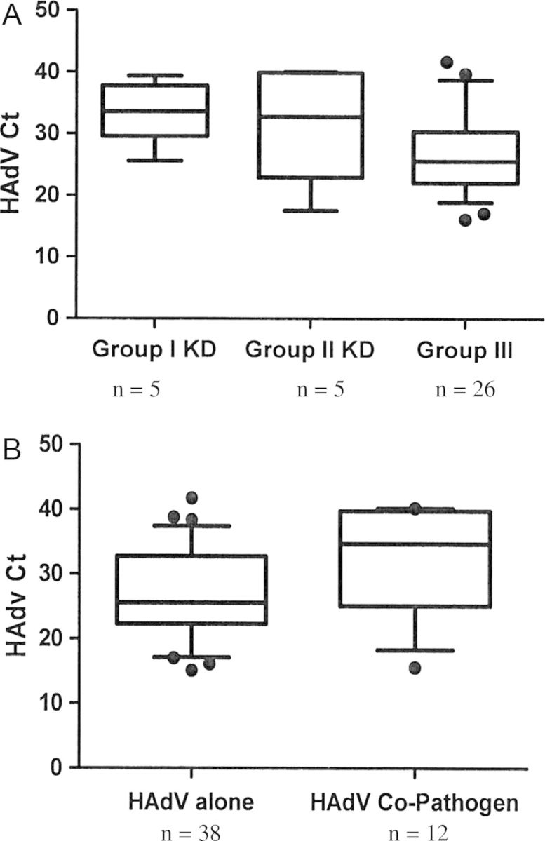 Figure 2.