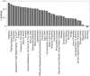 <b>FIG. C2.</b>