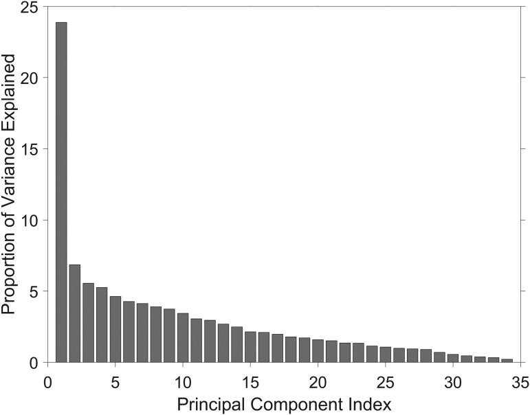 FIG. C1.