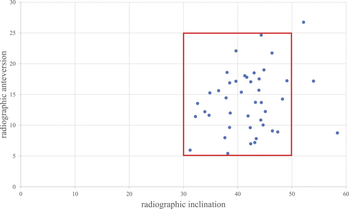 Figure
2.