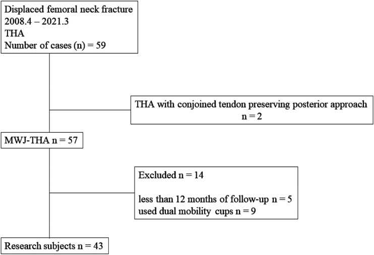 Figure
1.