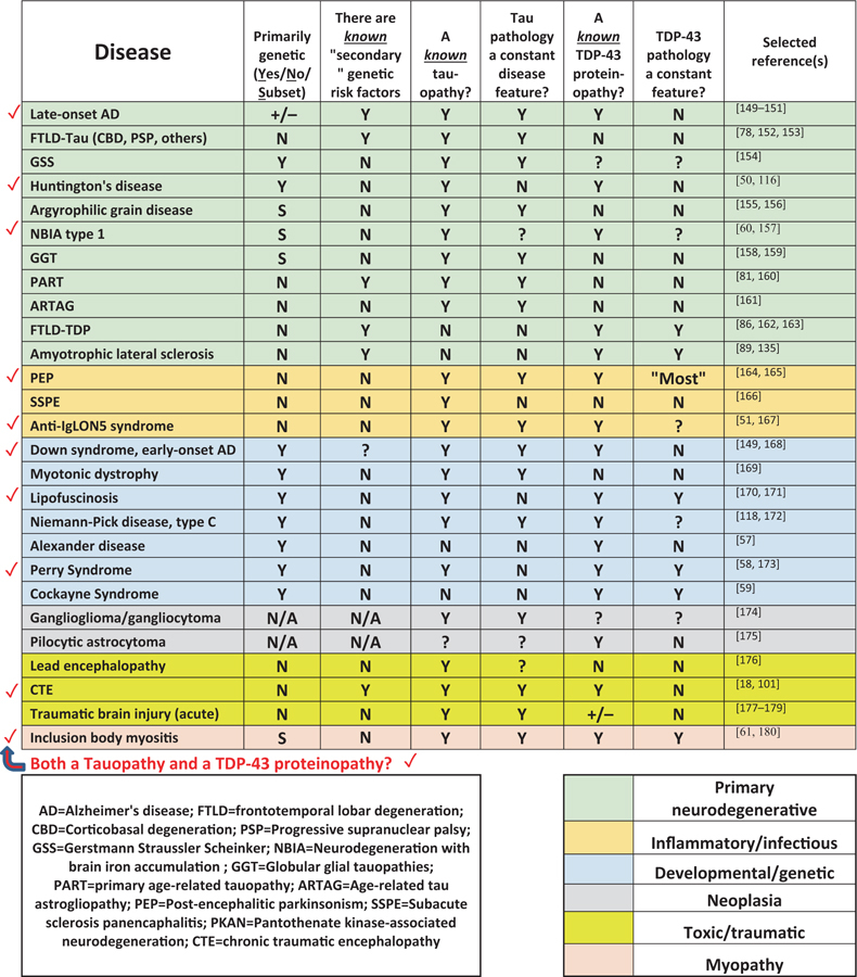 graphic file with name nihms-1015778-t0006.jpg