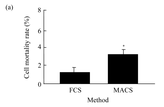 Fig.2