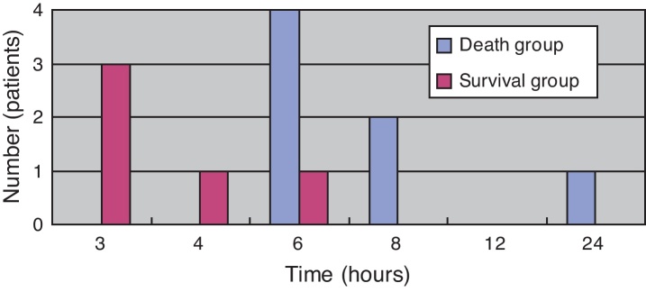 Fig. 7