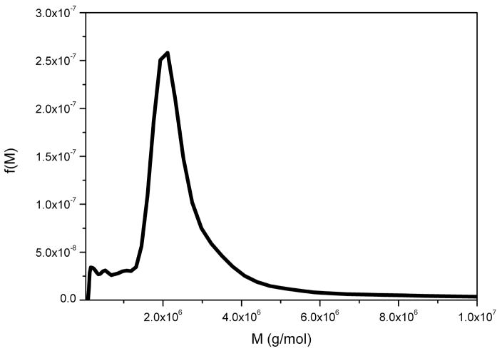 Figure 8