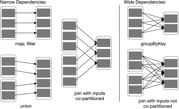 Figure 2: