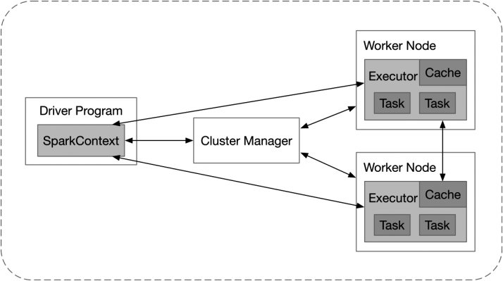 Figure 1: