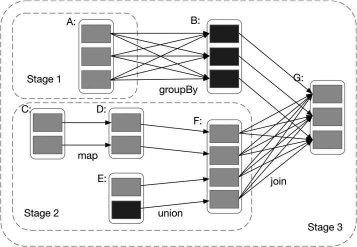 Figure 3: