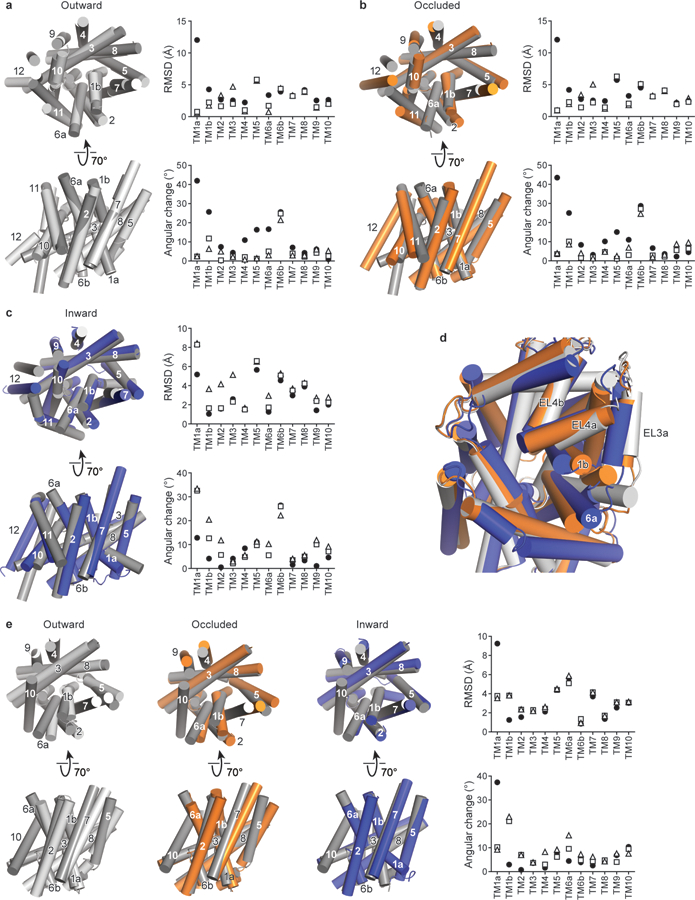 Extended Data Figure 9.