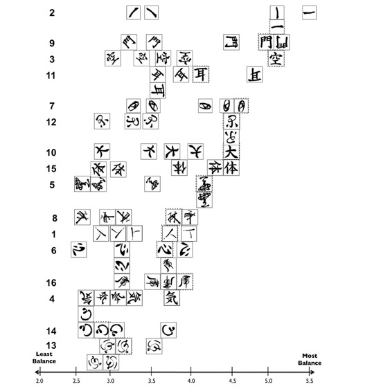 Figure 10.