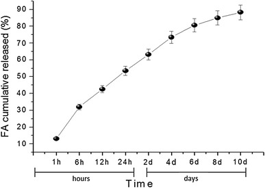 Fig. 7