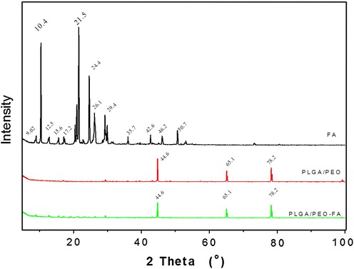 Fig. 3