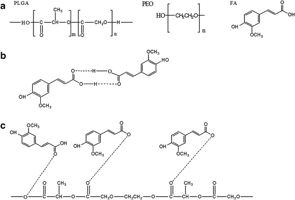 Fig. 6