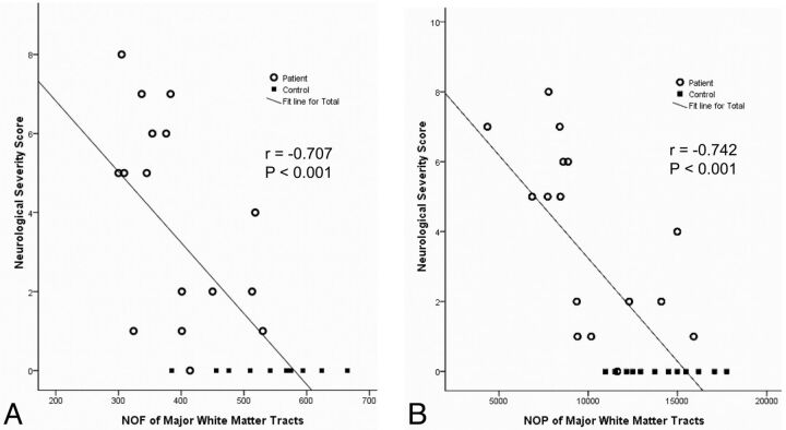 Fig 2.