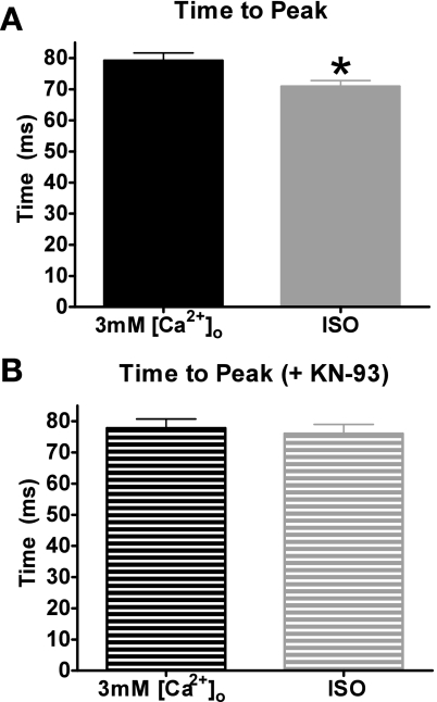 Fig. 9.