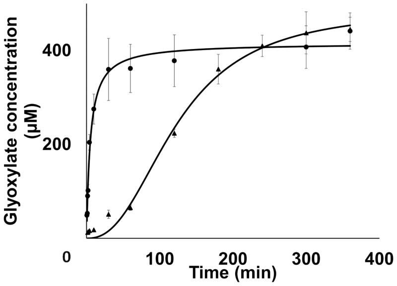 FIGURE 8