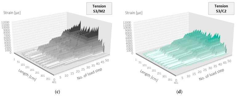 Figure 24