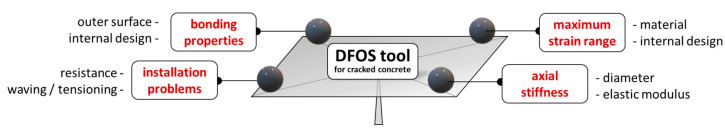 Figure 32