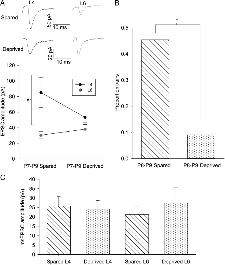 Figure 6.