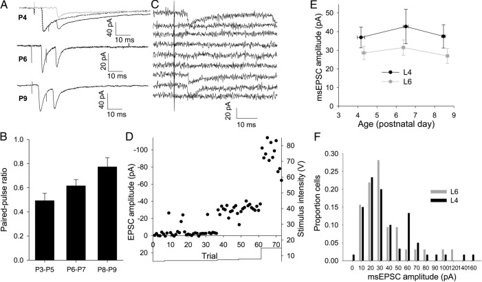 Figure 4.