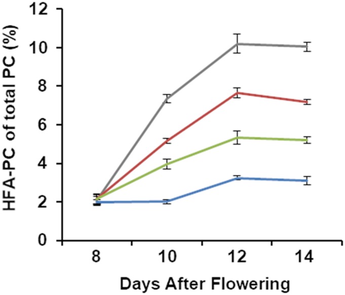 Figure 7.