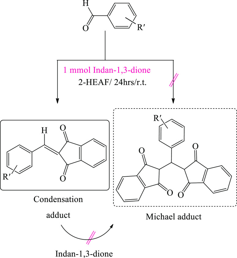 Scheme 2