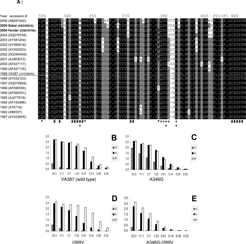 Fig 6