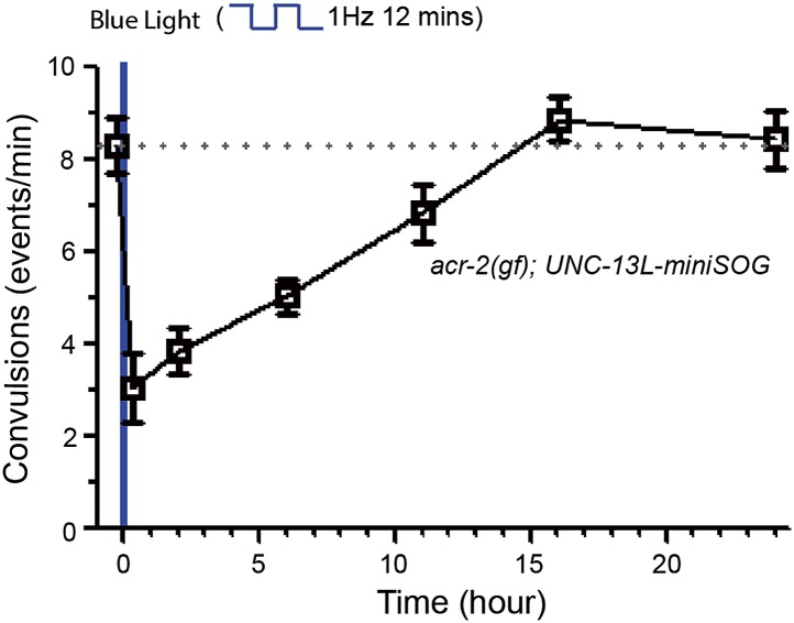 Figure 7—figure supplement 2.