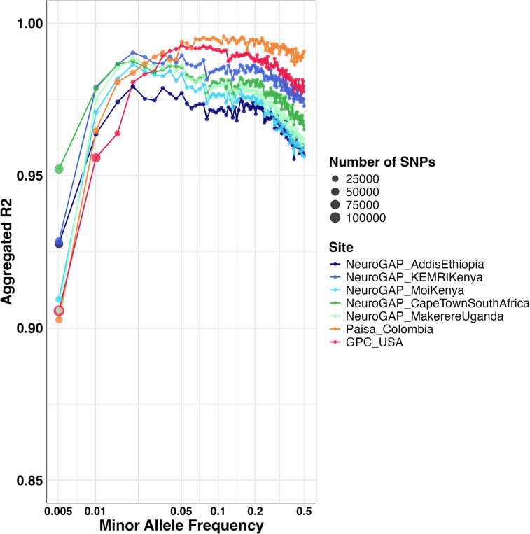 Figure 3: