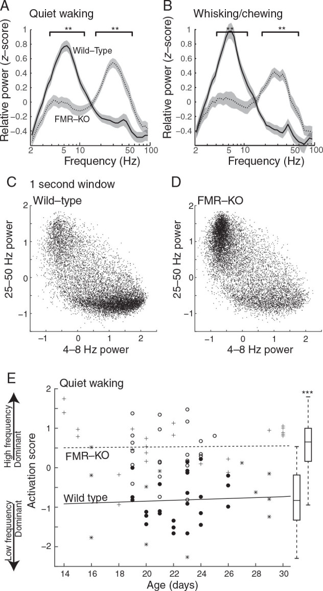 Figure 2.