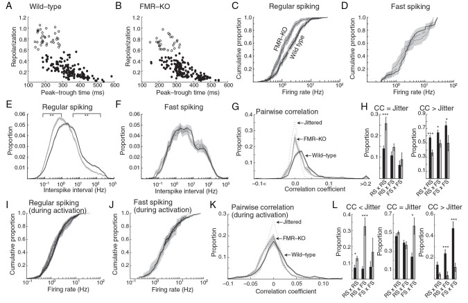 Figure 3.