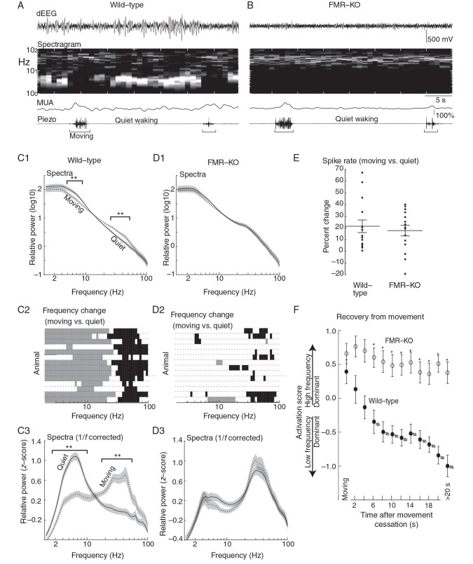 Figure 1.